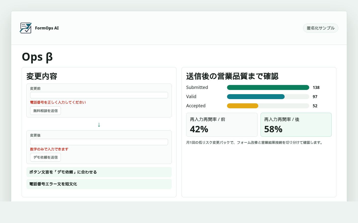 Ops βの匿名化サンプル。低リスク変更内容と送信後の営業品質、再入力再開率の変化が表示されている。
